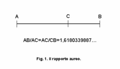 Il mistero della sezione aurea Sezione aurea arte