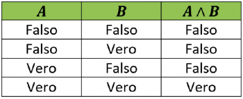 Figura 1