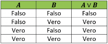 Figura 2