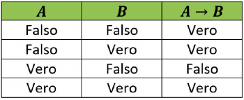 Figura 3