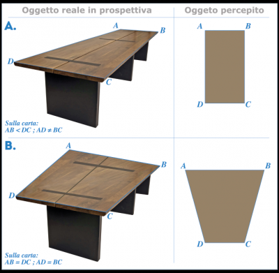 Figura 4