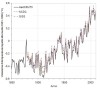 Riscaldamento globale: cosa sappiamo?