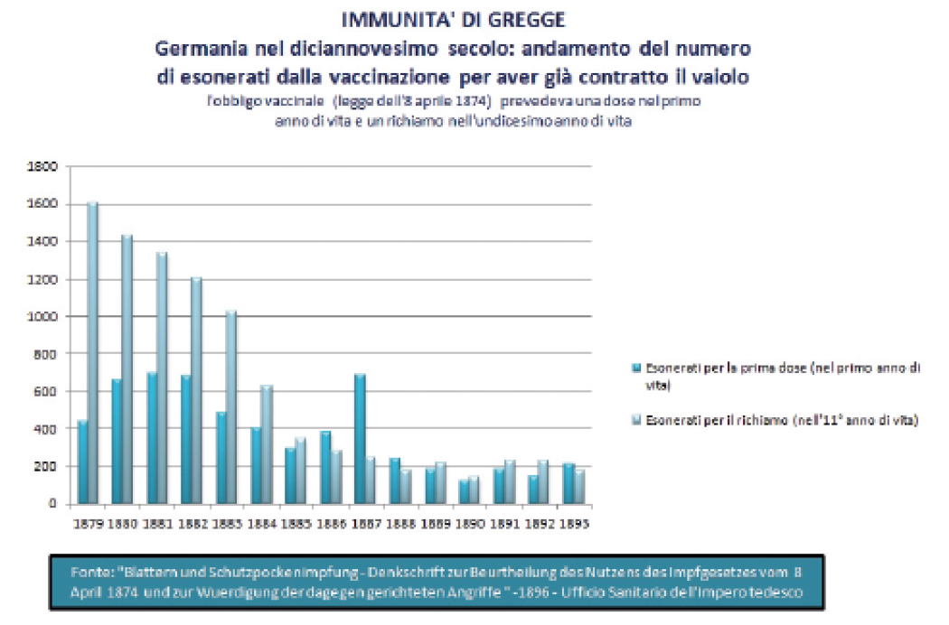 L'immunità di gregge esiste?