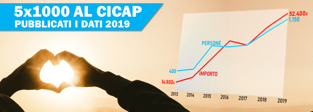 Pubblicati i dati del 5 per mille 2019