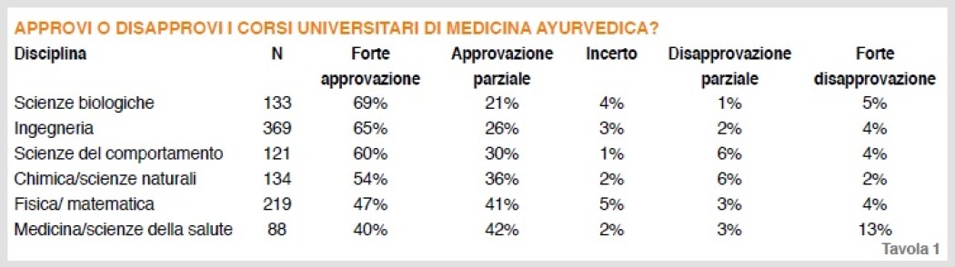 L'Americh. Tracce del Nuovo Mondo nelle Profezie di Nostradamus?