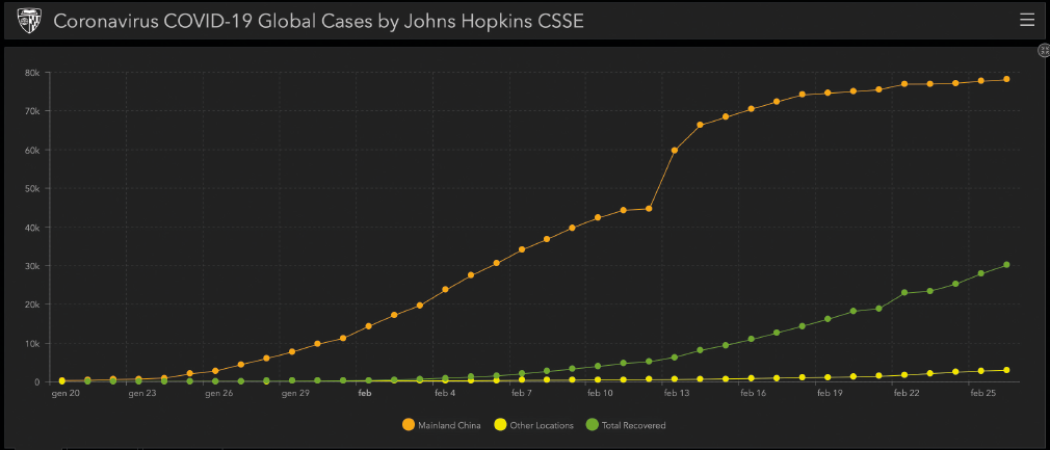 Matematica ed epidemie