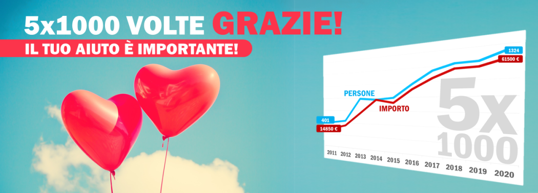 5 x 1000 volte grazie!