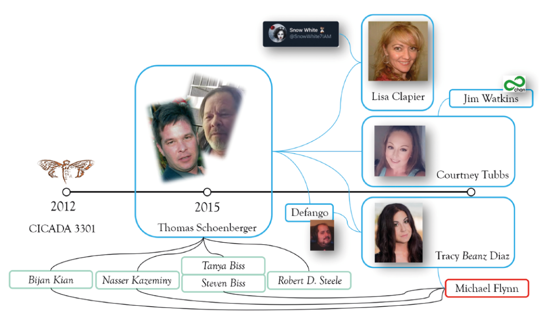 La metaragnatela di Q?  Ipotesi sull’origine di QAnon (parte 3)