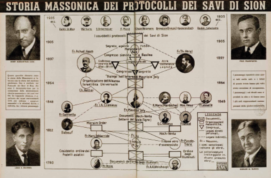 Novità sulla “preistoria” dei Protocolli dei Savi di Sion