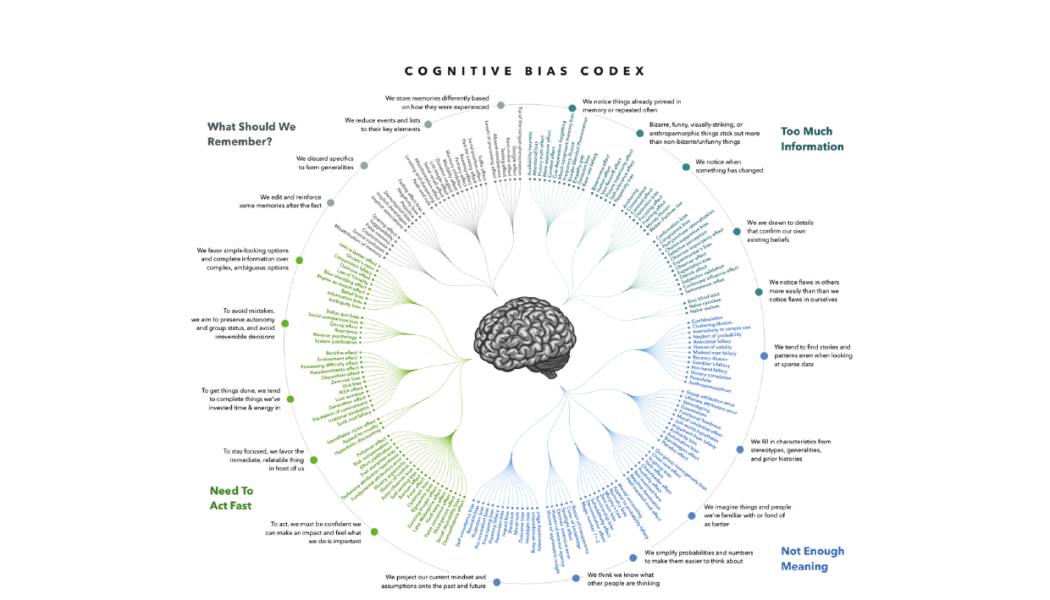 I ''bias'' si spiegano, non sono spiegazioni