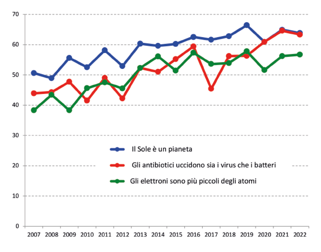 Tre cose un po' diverse